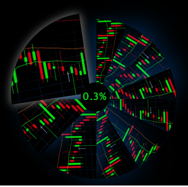 Each day we aim for a 0.3% a day with hourly and intraday models.