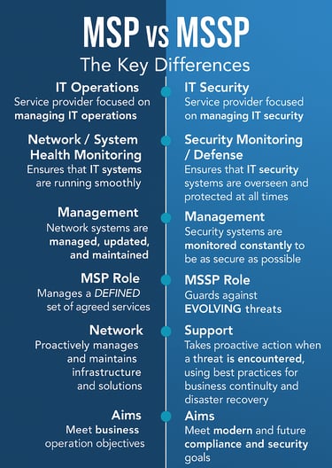 a diagram of the msp msp msp vs msp