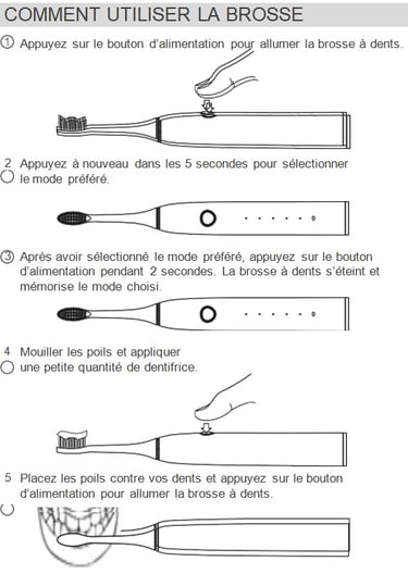 COMMENT UTILISER LA BROSSE brosse à dent aquolab sonique hygiene-precision