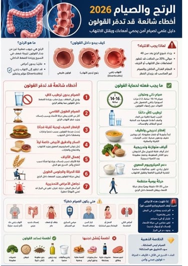 https://www.h-k-e-m.com/ar/-alratj-diverticulosis-walsyam-2026-akhtaa-shaeah-qd-tdmr-alqwlwn