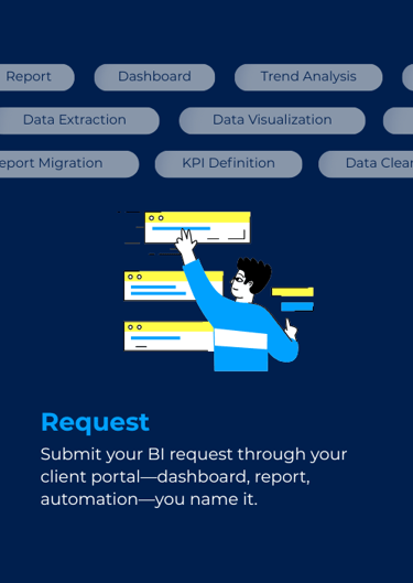 Submit a Business Intelligence Request