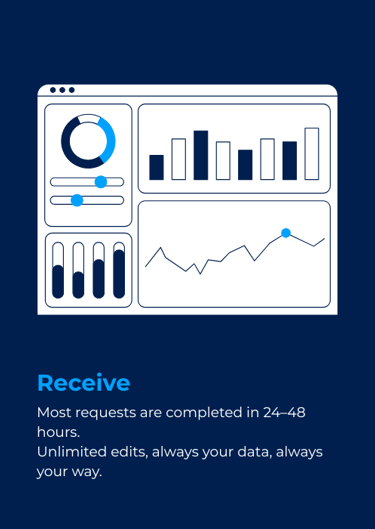 Receive a dashboard from requests
