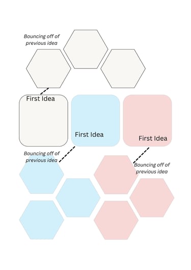 brainstorming worksheet