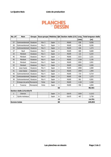 Liste de production pour abri et cabane de jardin