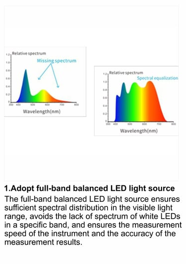 a computer screen showing a diagram of a light source