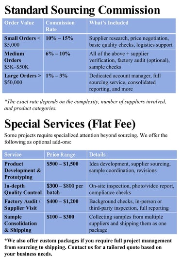 We offer flexible and transparent pricing based on your project size and needs. Whether you're placi