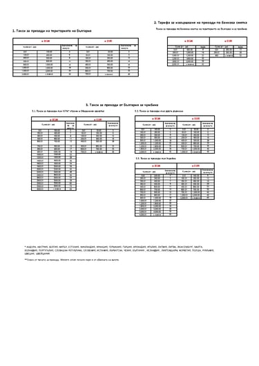 a table with a number of tables and numbers