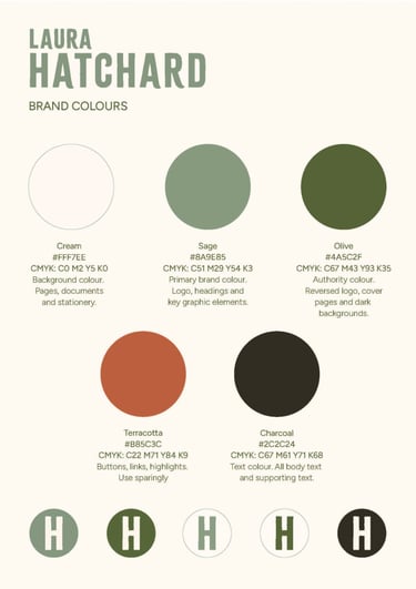 Brand colour palette showing cream, sage green, olive, terracotta and charcoal with hex codes