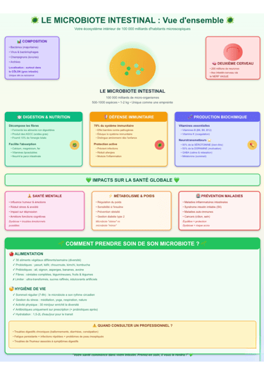 microbiote intestinale vue d'ensemble