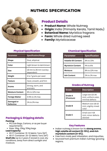 Nutmeg export