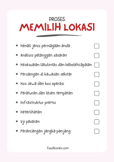 memilih lokasi perniagaan