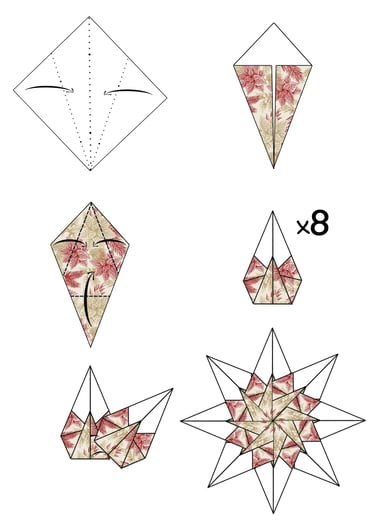 Sono le istruzioni per fare un origami di una Stella di Natale di carta