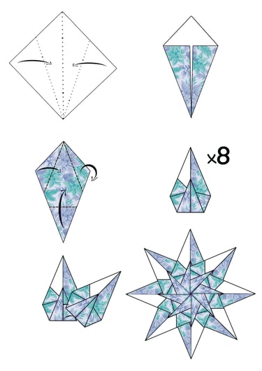 Sono le istruzioni per fare un origami di una Stella di Natale di carta