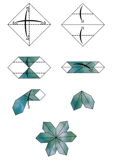 Istruzioni per creare le foglie della Stella di Natale di origami con la carta