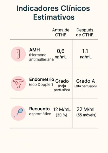 Indicadores clinicos estimativos fecundidad