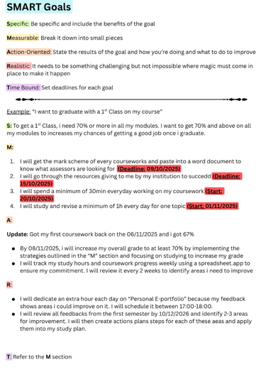 An educational infographic explaining the SMART goals framework with a practical academic study example.
