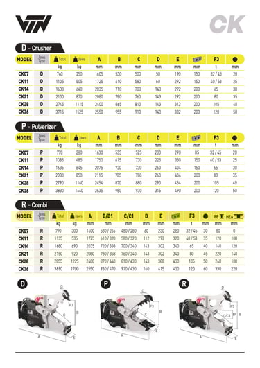 VTN CRUSHER MULT PROCESSOR TECHNICAL SPECIFICATIONS