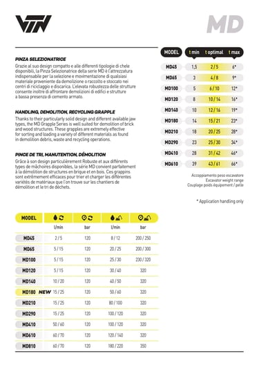 VTN HANDLING GRAB TECHNICAL SPECIFICATIONS