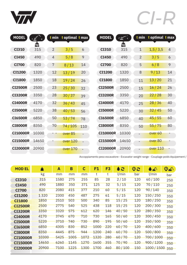 VTN DEMOLITION CRUSHER TECHNICAL SPECIFICATIONS