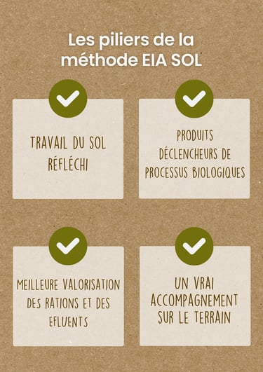 Produits bio pour élevages en aveyron