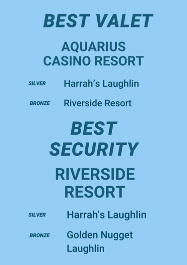 Best of Laughlin 