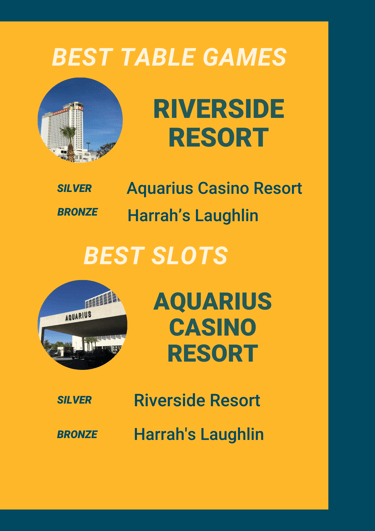Best of Laughlin Best Table Games and Slots