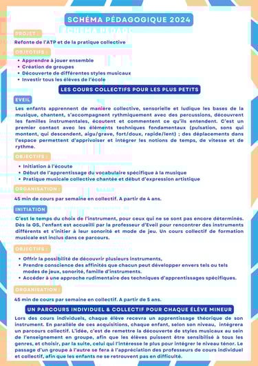 Schéma pédagogique et organisation des cours collectifs pour les jeunes élèves