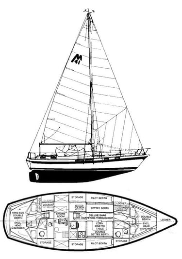 The authors vision of Andiamo, Parker's boat