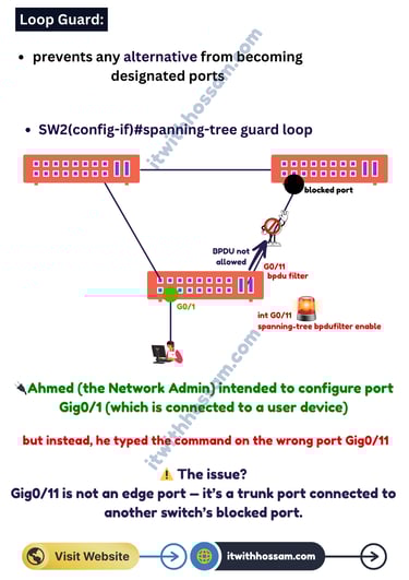 Loop Guard