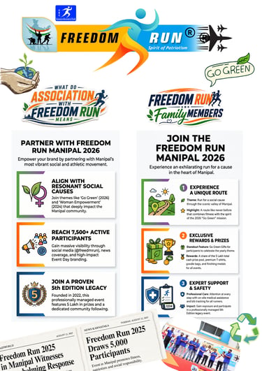 Freedom Run Manipal Sponsored by Canara Bank 2026 Marathon Sponsors and Participants are welcome