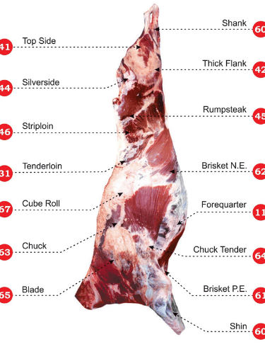 Premium Indian buffalo meat—halal-certified, hygienically processed, and exported worldwide.