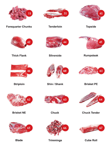 Prime buffalo meat cuts—halal-certified, tender, and processed for global export with care.
