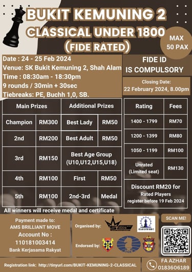 Malaysia Chess. Catur Malaysia. Bukit Kemuning 2 Classical Under 1800 (FIDE Rated) 