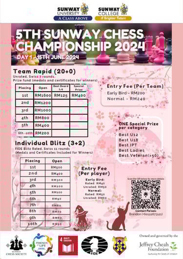 Malaysia Chess. Catur Malaysia. Sunway Chess. Sunway University. 5th Sunway Chess Championship 2024 