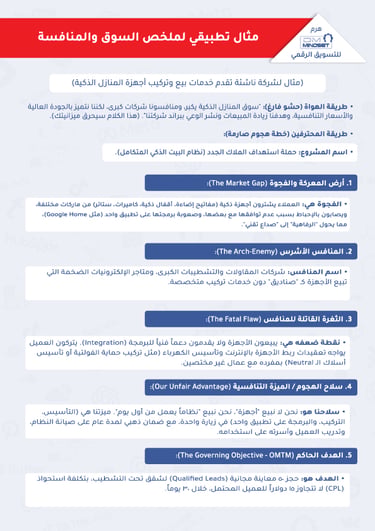 هرم DM Mindset للتسويق الرقمي | القاعدة .. أصول التسويق التقليدي