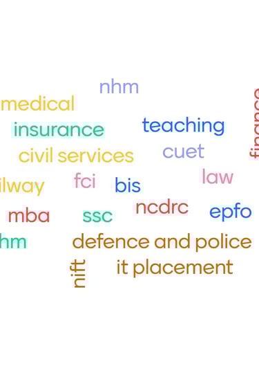 The Mytians Best coaching for government job aspirants