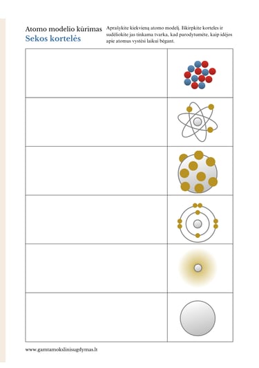 atomo modelio raida fizika chemija