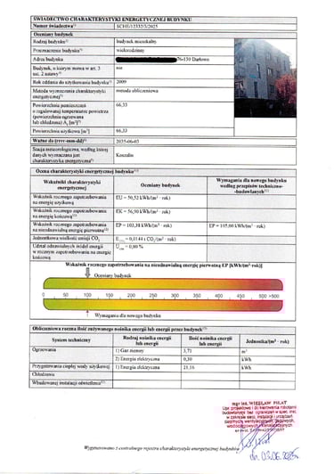 Świadectwo charakterystyki energetycznej
