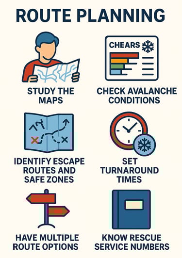 Infographic 'Route Planning': Study maps, check avalanche conditions, identify escape routes, set turnaround times, multiple