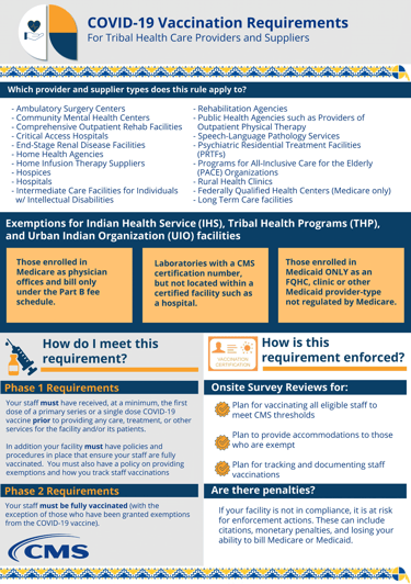 a poster providing guidance on the covid19 vaccination requirements