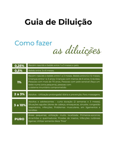 tabela diluição de óleos essenciais