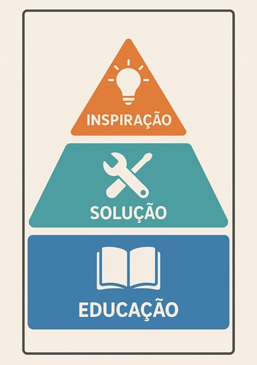 Imagem-Pirâmide-representando-Educação-Solução-Inspiração