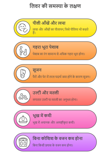 Warning signs illustration yellow eyes (jaundice), dark urine, leg swelling, nausea