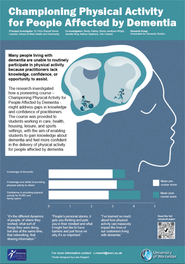 Academic research poster for the University of Worcester featuring engaging visuals and structured d