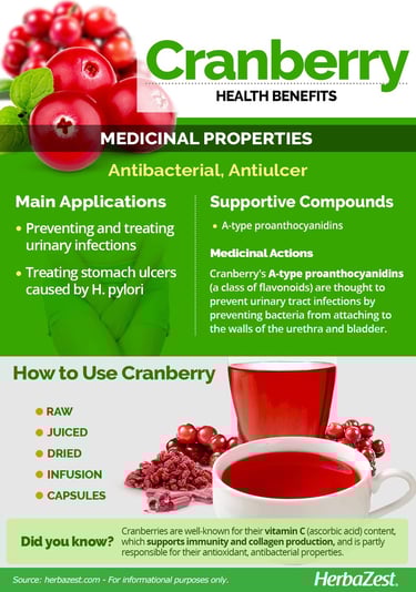 health benefits of cranberries