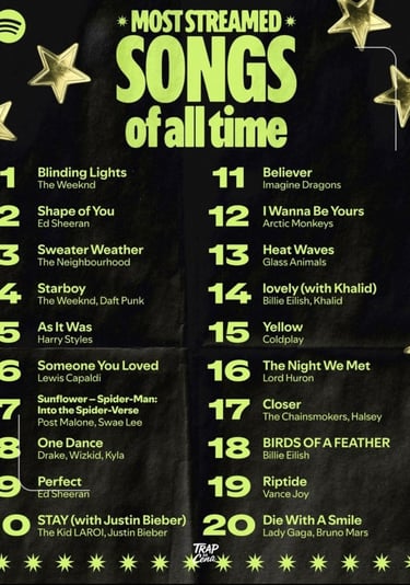 spotify songs of all time
