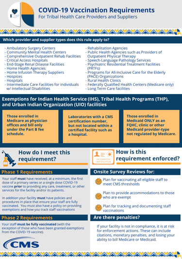 a poster providing guidance on the covid19 vaccination requirements