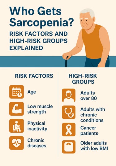 RISK FACTORS FOR SARCOPENIA