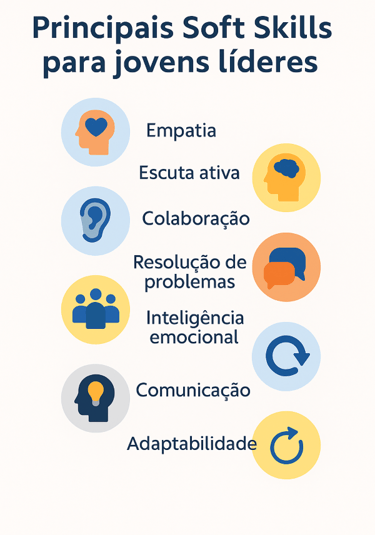 InfogrĂĄfico com as principais soft skills para jovens lĂderes