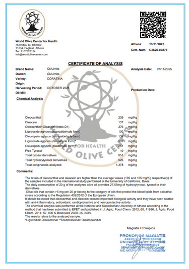 Green machine olive oil certificate of analysis 2025 